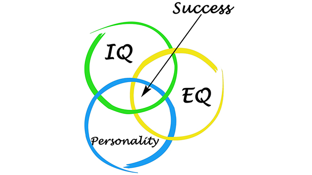 IQ Diagram